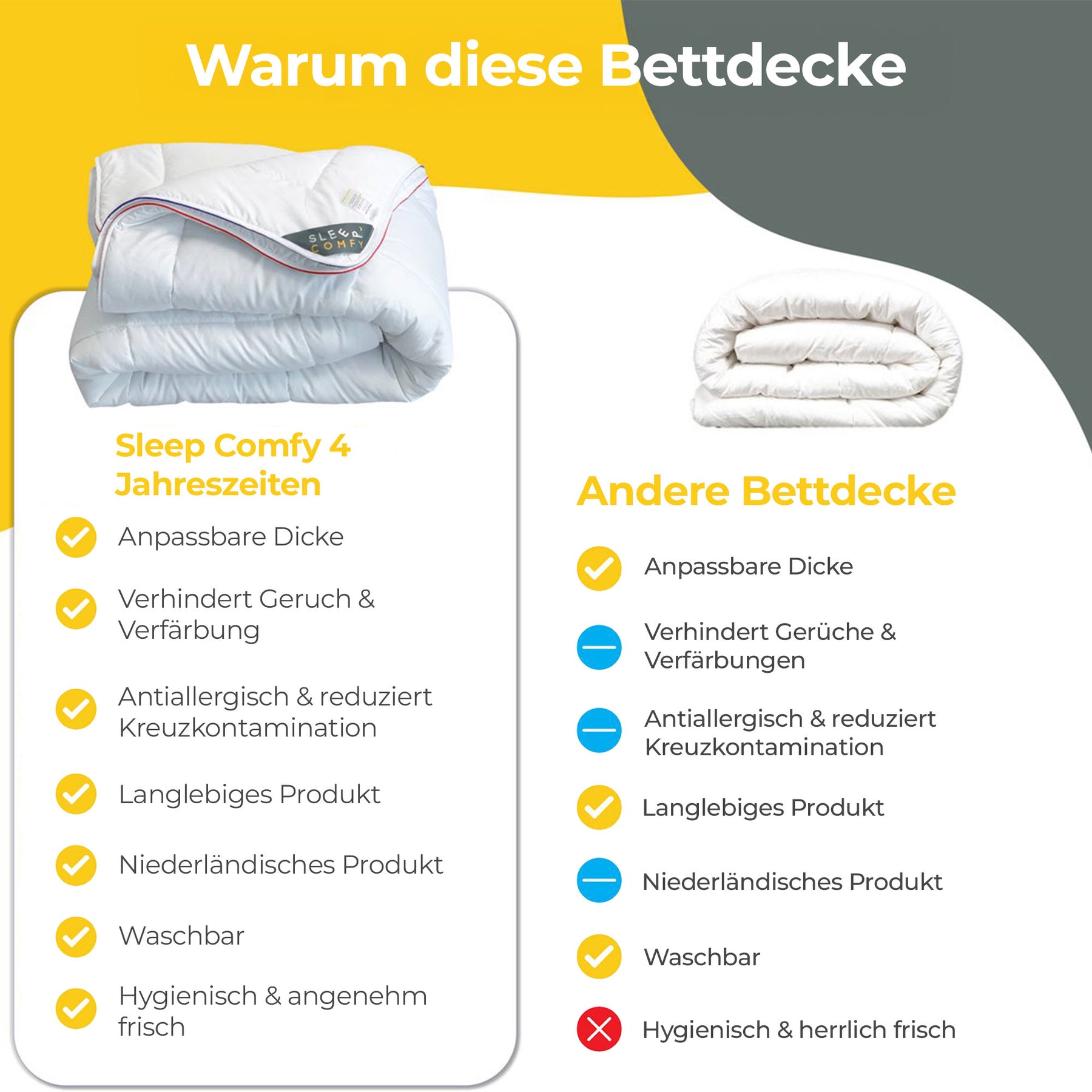 Sleep Comfy Thermo Balance - 4-Jahreszeiten Einzeldecke, Antiallergisch
