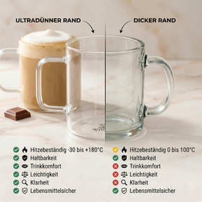 Wilmax Glastasse 250 ml Borosilikatglas Transparent WL-888605/A